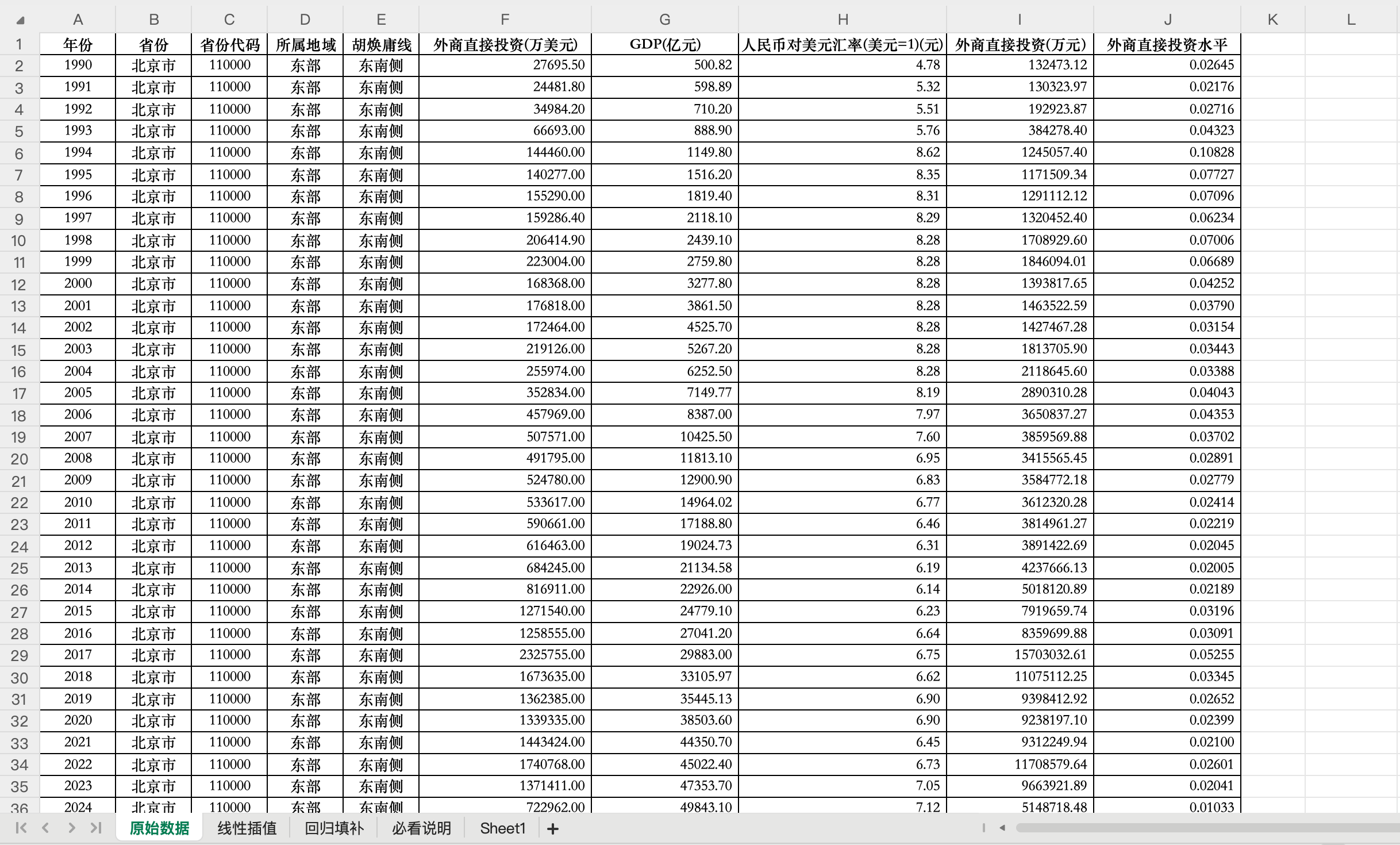 数据概览